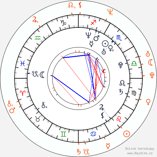 Partnerský horoskop: Eve a Michael Ealy
