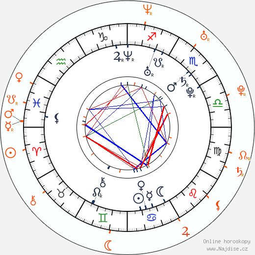 Partnerský horoskop: Fantasia Barrino a Datari Turner