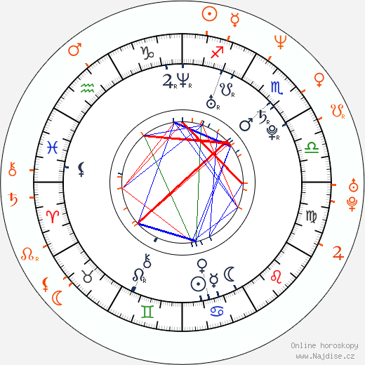 Partnerský horoskop: Fantasia Barrino a Jamie Foxx