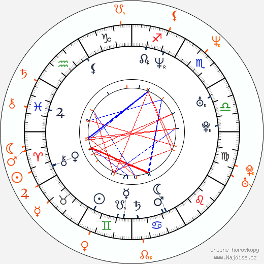Partnerský horoskop: Felicia Fox a Tony Tedeschi