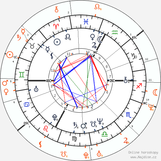 Partnerský horoskop: Flavio Briatore a Naomi Campbell