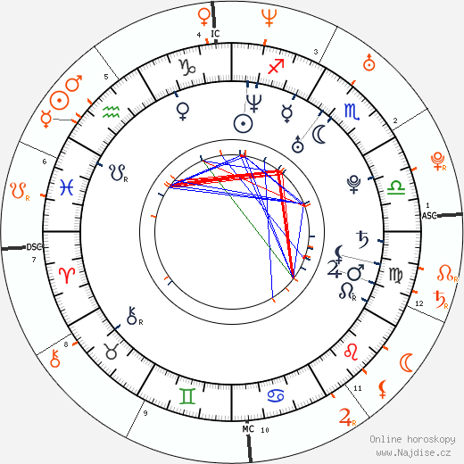 Partnerský horoskop: Flo Rida a Brandy Norwood