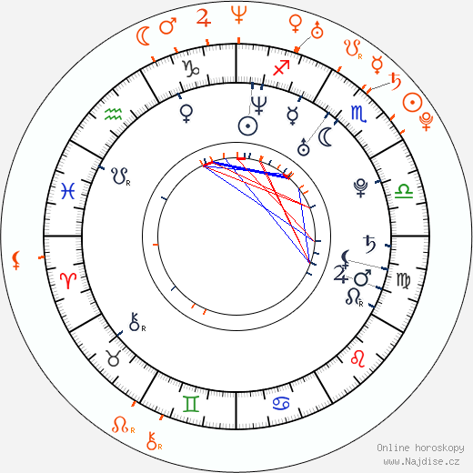 Partnerský horoskop: Flo Rida a Eva Marcille