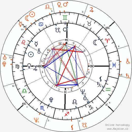 Partnerský horoskop: Frances Bean Cobain a Courtney Love