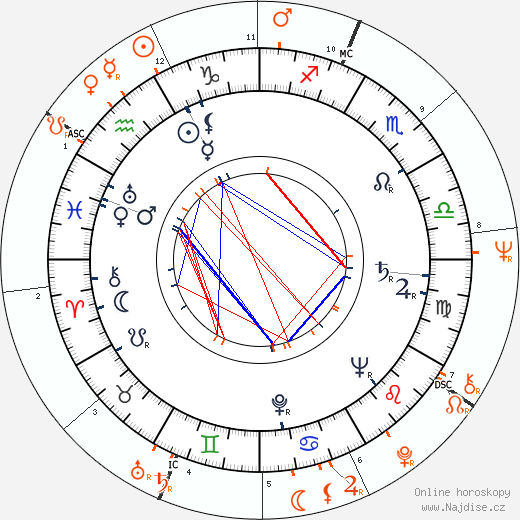 Partnerský horoskop: Francesco Scavullo a Janis Joplin