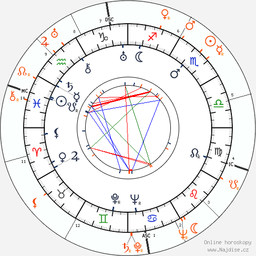 Partnerský horoskop: Franchot Tone a Hedy Kiesler
