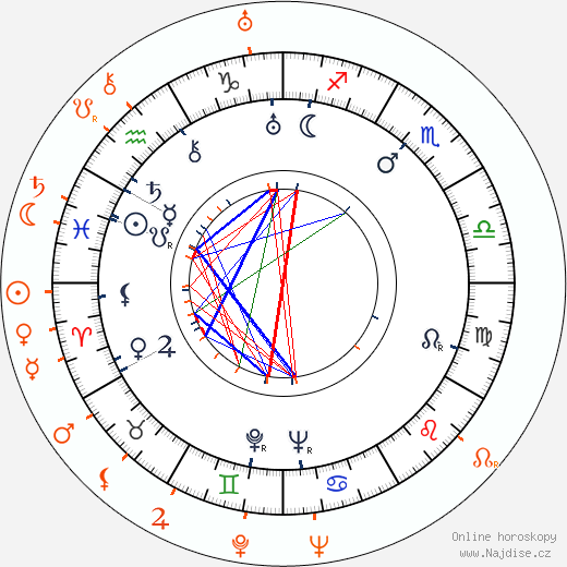 Partnerský horoskop: Franchot Tone a Joan Crawford