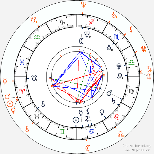 Partnerský horoskop: Frank Lampard a Liz McClarnon