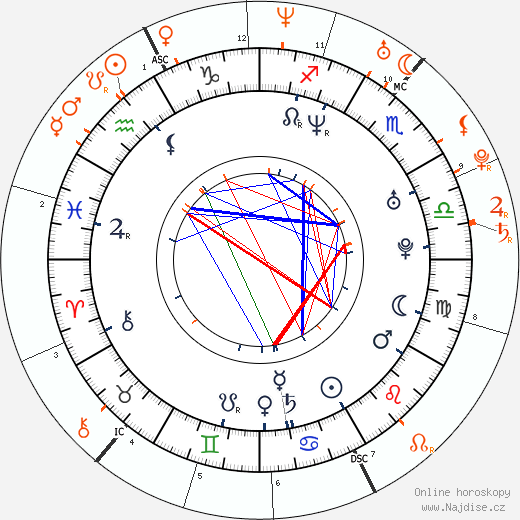 Partnerský horoskop: Franka Potente a Elijah Wood