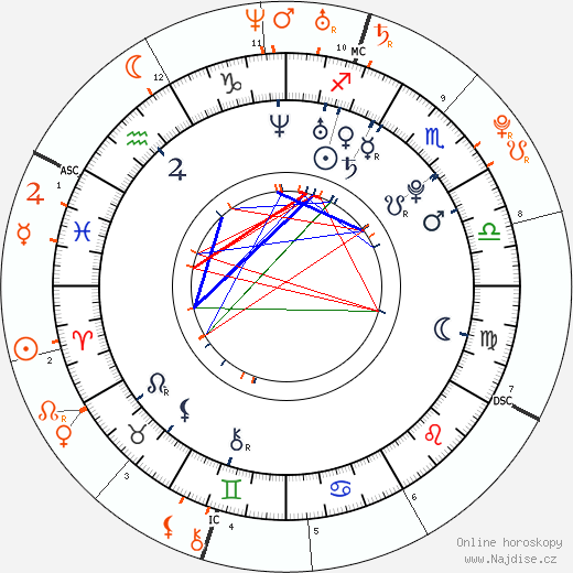 Partnerský horoskop: Frankie Muniz a Amanda Bynes