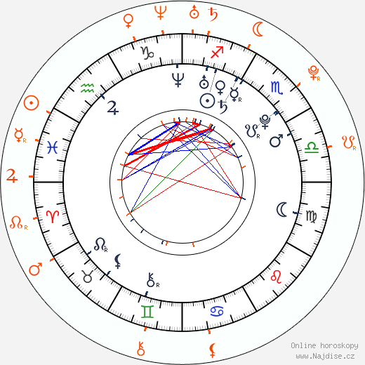 Partnerský horoskop: Frankie Muniz a Ellen Page