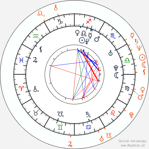 Partnerský horoskop: Franziska Knuppe a Tico Torres