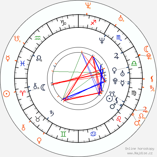 Partnerský horoskop: Fred Durst a Bijou Phillips