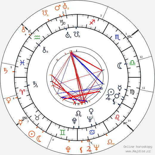 Partnerský horoskop: Fred MacMurray a Katharine Hepburn
