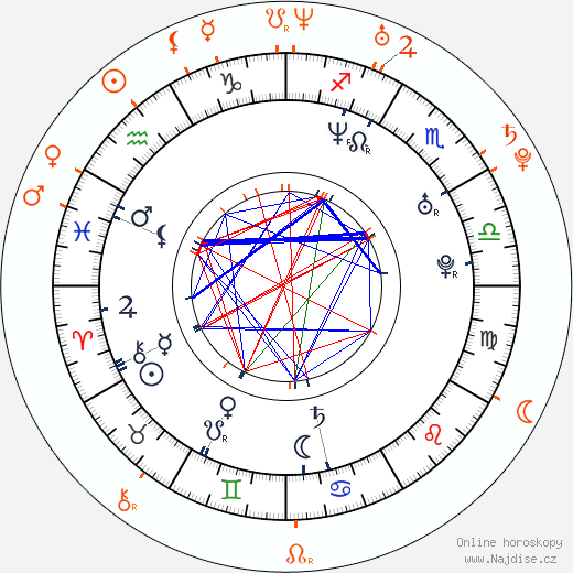 Partnerský horoskop: Gabriel Soto a Géraldine Bazán
