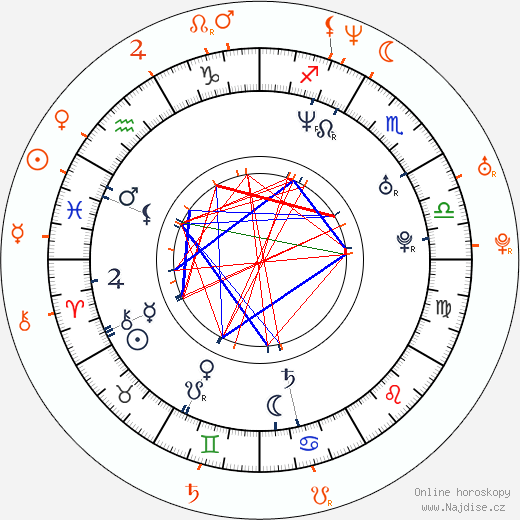 Partnerský horoskop: Gabriel Soto a Martha Julia