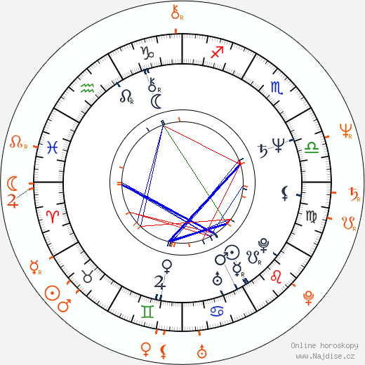Partnerský horoskop: Gabriela Osvaldová a Ondřej Soukup