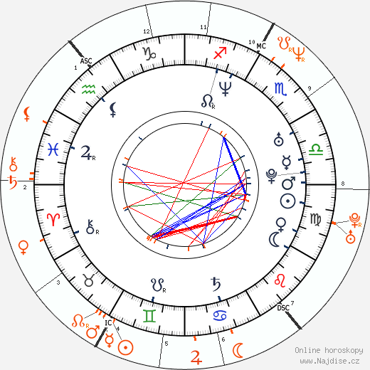Partnerský horoskop: Gabrielle Richens a Eric Cantona