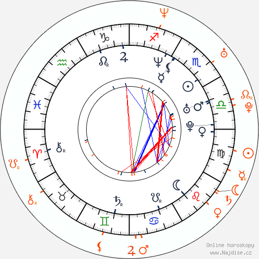 Partnerský horoskop: Gabrielle Union a Ludacris