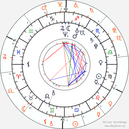 Partnerský horoskop: Garrett Hedlund a Lindsay Lohan