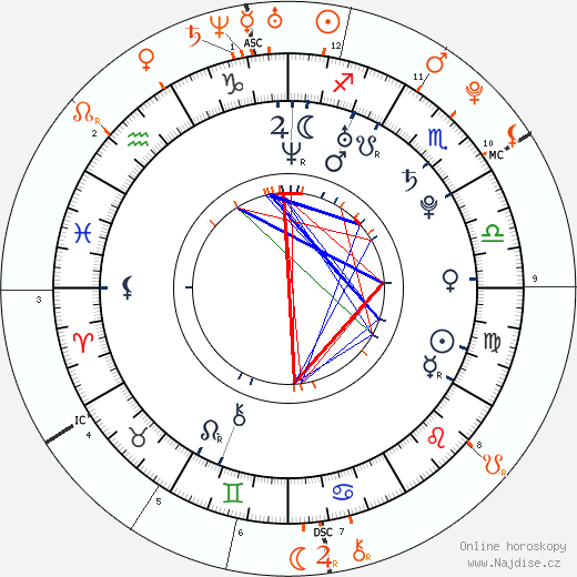 Partnerský horoskop: Garrett Hedlund a Taylor Swift