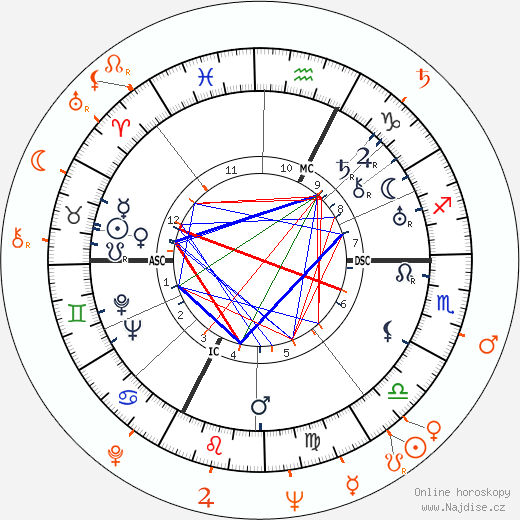 Partnerský horoskop: Gary Cooper a Anita Ekberg