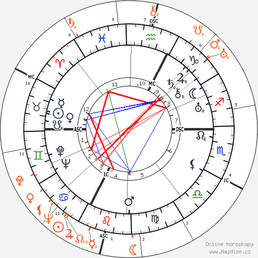 Partnerský horoskop: Gary Cooper a Annabella