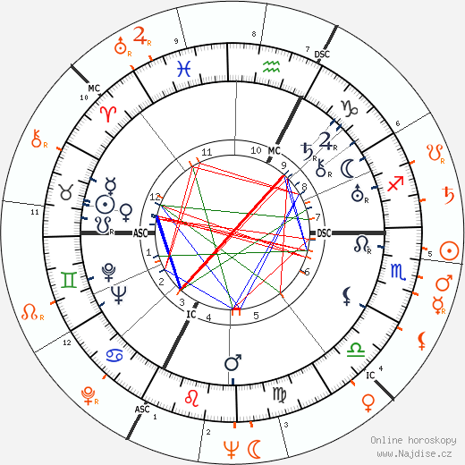 Partnerský horoskop: Gary Cooper a Barbara Payton
