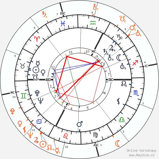 Partnerský horoskop: Gary Cooper a Barbara Stanwyck