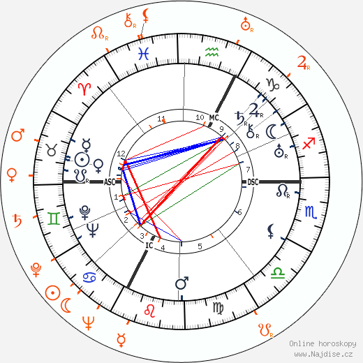 Partnerský horoskop: Gary Cooper a Barbara Weeks