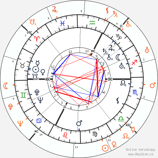 Partnerský horoskop: Gary Cooper a Claudette Colbert
