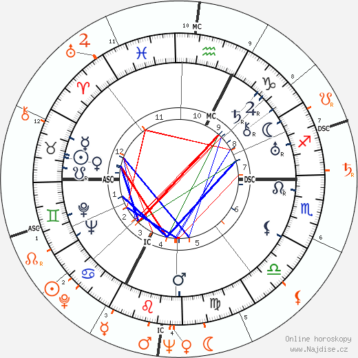 Partnerský horoskop: Gary Cooper a Gina Lollobrigida