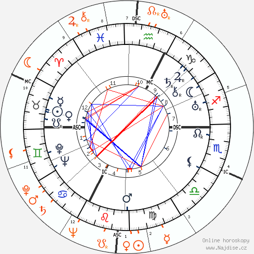 Partnerský horoskop: Gary Cooper a Ingrid Bergman