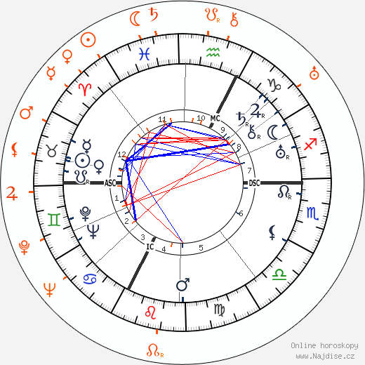Partnerský horoskop: Gary Cooper a Joan Crawford
