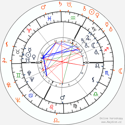 Partnerský horoskop: Gary Cooper a Lilian Harvey