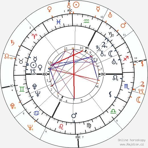 Partnerský horoskop: Gary Cooper a Merle Oberon