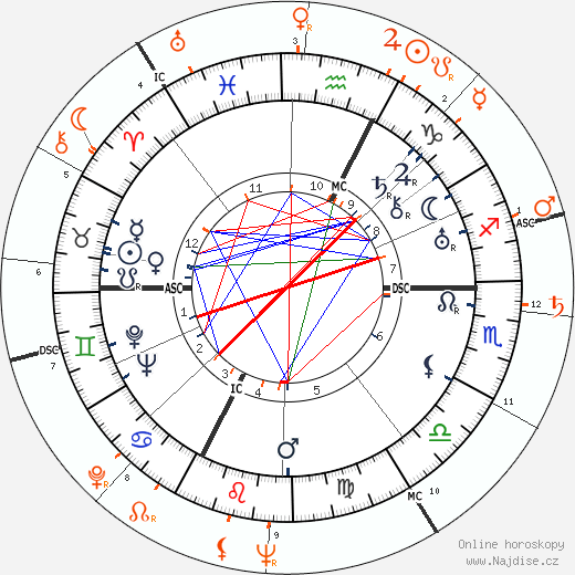 Partnerský horoskop: Gary Cooper a Patricia Neal