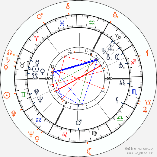 Partnerský horoskop: Gary Cooper a Paulette Goddard