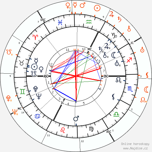 Partnerský horoskop: Gary Cooper a Tallulah Bankhead