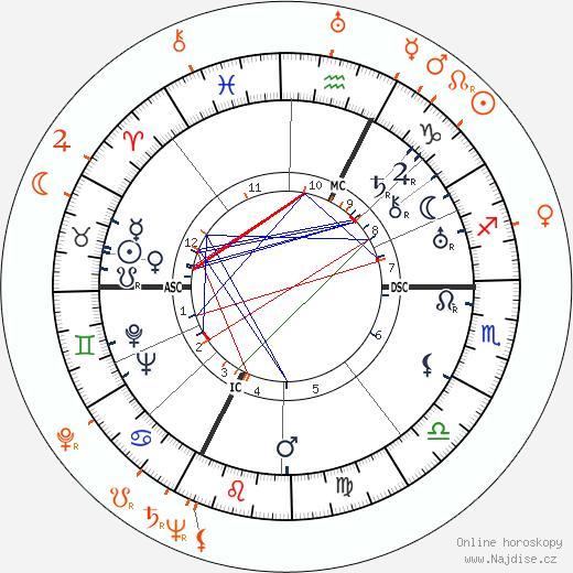 Partnerský horoskop: Gary Cooper a Vera Zorina
