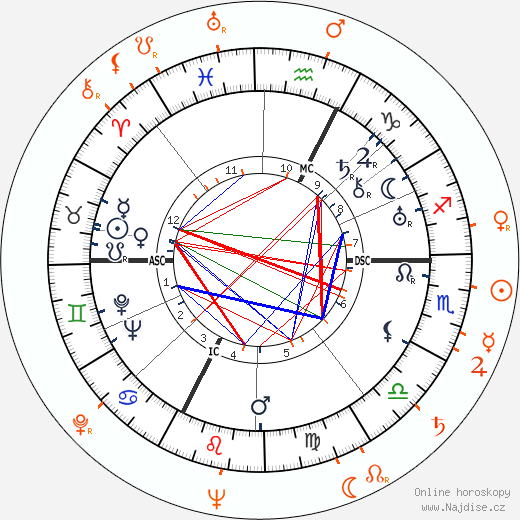 Partnerský horoskop: Gary Cooper a Veronica Lake