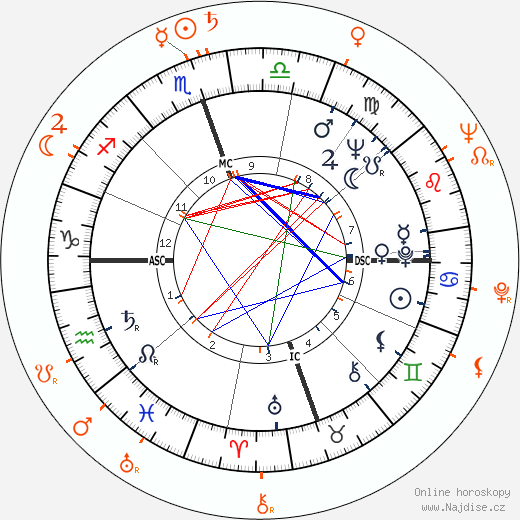 Partnerský horoskop: Gary Crosby a Cleo Moore
