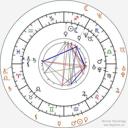 Partnerský horoskop: Gary Dourdan a Jorja Fox