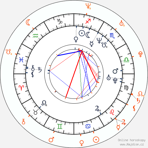 Partnerský horoskop: Gary Dourdan a Shakara Ledard