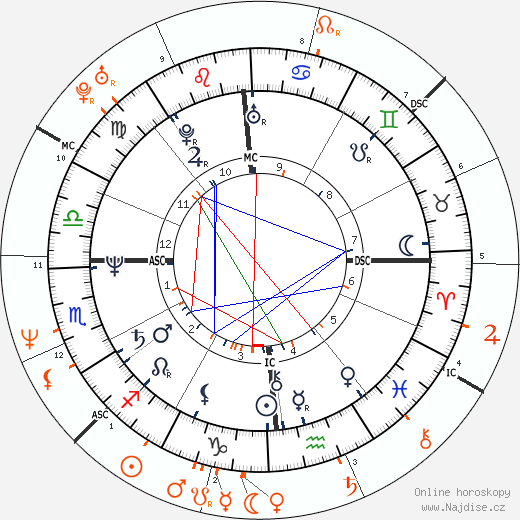 Partnerský horoskop: Geena Davis a Brad Pitt