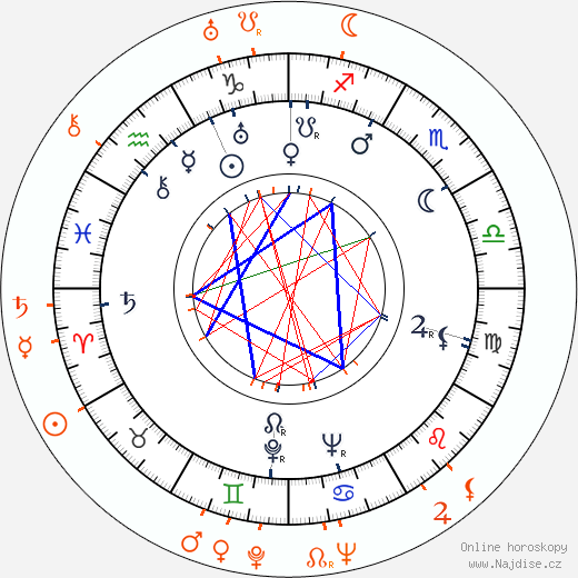 Partnerský horoskop: Gene Krupa a Lionel Hampton