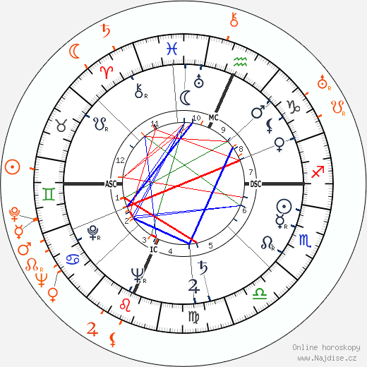 Partnerský horoskop: Gene Tierney a Robert Morley
