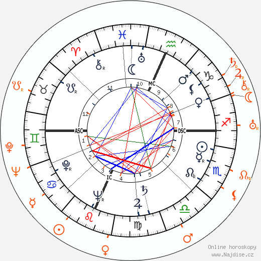 Partnerský horoskop: Gene Tierney a Rudy Vallee