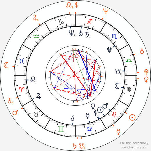 Partnerský horoskop: Genesis Rodriguez a Mauricio Islas