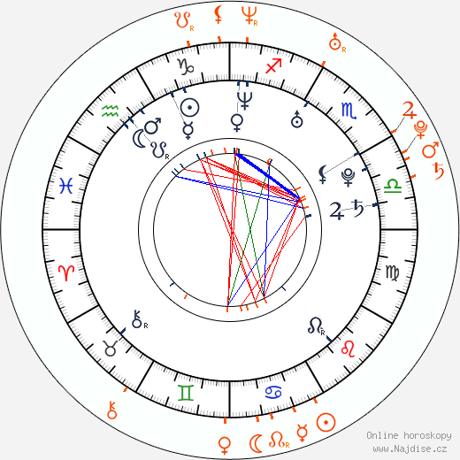 Partnerský horoskop: Genevieve Padalecki a Jared Padalecki